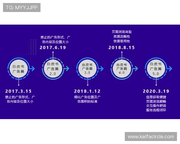 AG视讯厅登录入口页面优化升级，提升用户体验与登录成功率指南