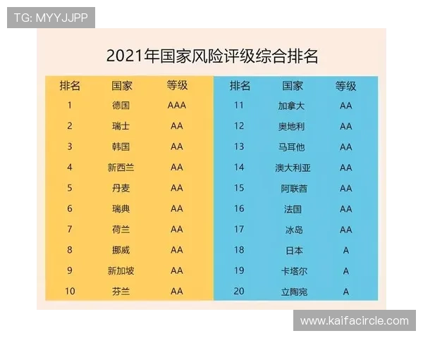 K8电子评级对比不同平台评级标准，帮助玩家做出明智的选择与风险规避策略