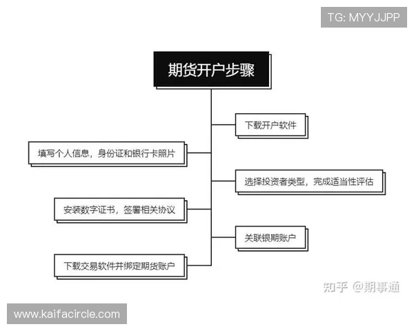 凯发开户流程详解图：一步步指导新用户顺利完成开户流程的完整操作流程