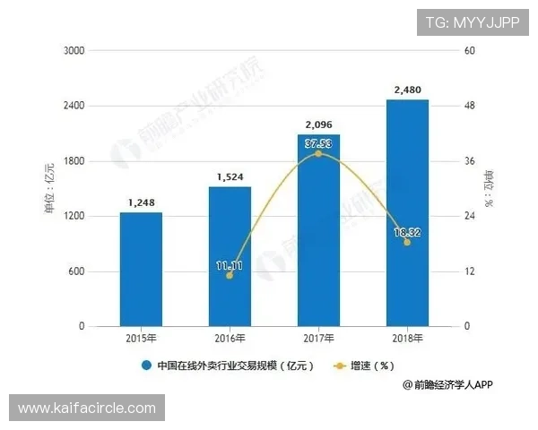 K8电子竞技行业分析：未来发展方向与投资潜力详尽解读与市场前景预测