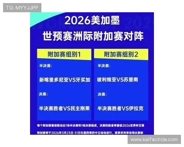 2026年世界杯48强分组抽签时间公布后，如何提前做好准备工作