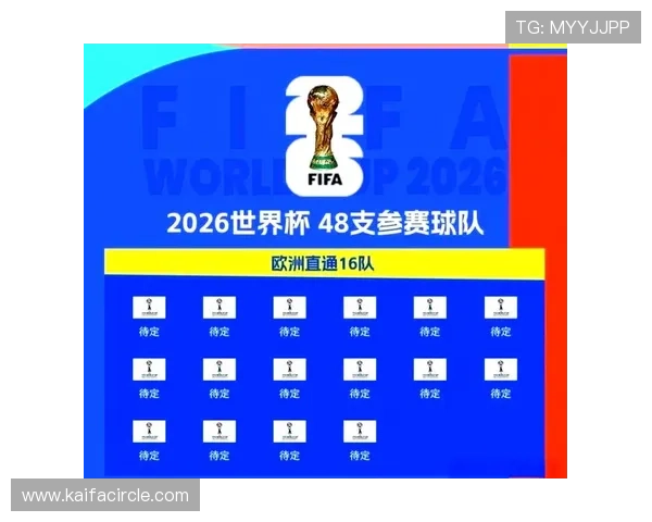 2026年美加墨世界杯参赛国家名单及各国足球发展现状和未来潜力