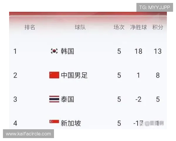 美加墨国家队世界杯预选赛赛程公布,重要比赛时间及赛程安排指南 美加墨国家队世界杯预选赛赛程公布,重要比赛时间及赛程安排指南