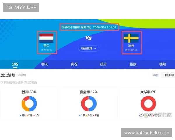 2026年世界杯荷兰VS瑞典比赛官方授权直播平台及合法观看方式指南